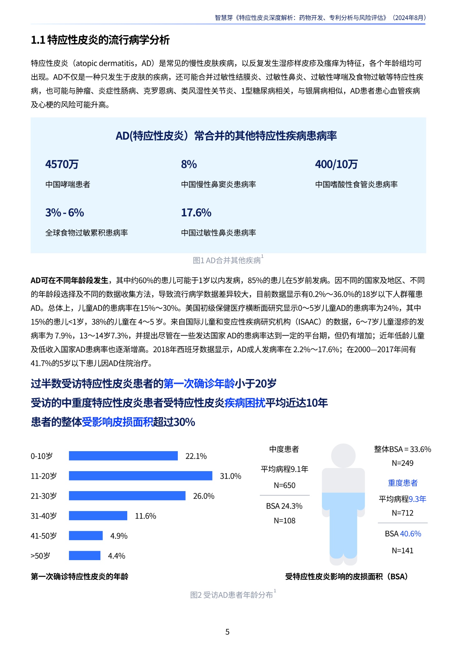 Final_特应性皮炎深度解析：药物开发、专利分析与风险评估_04 (1).png